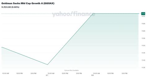 ggoux|GGOUX – Price – Goldman Sachs Mid Cap Growth R6.